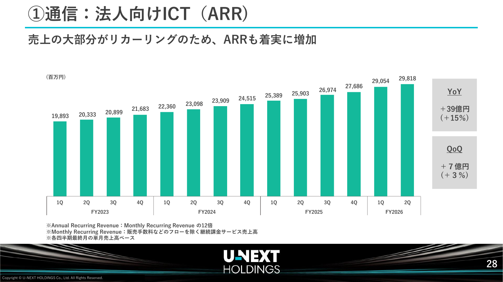 USEN-NEXT HD 2026年8月期 第2四半期決算説明資料 29ページ
