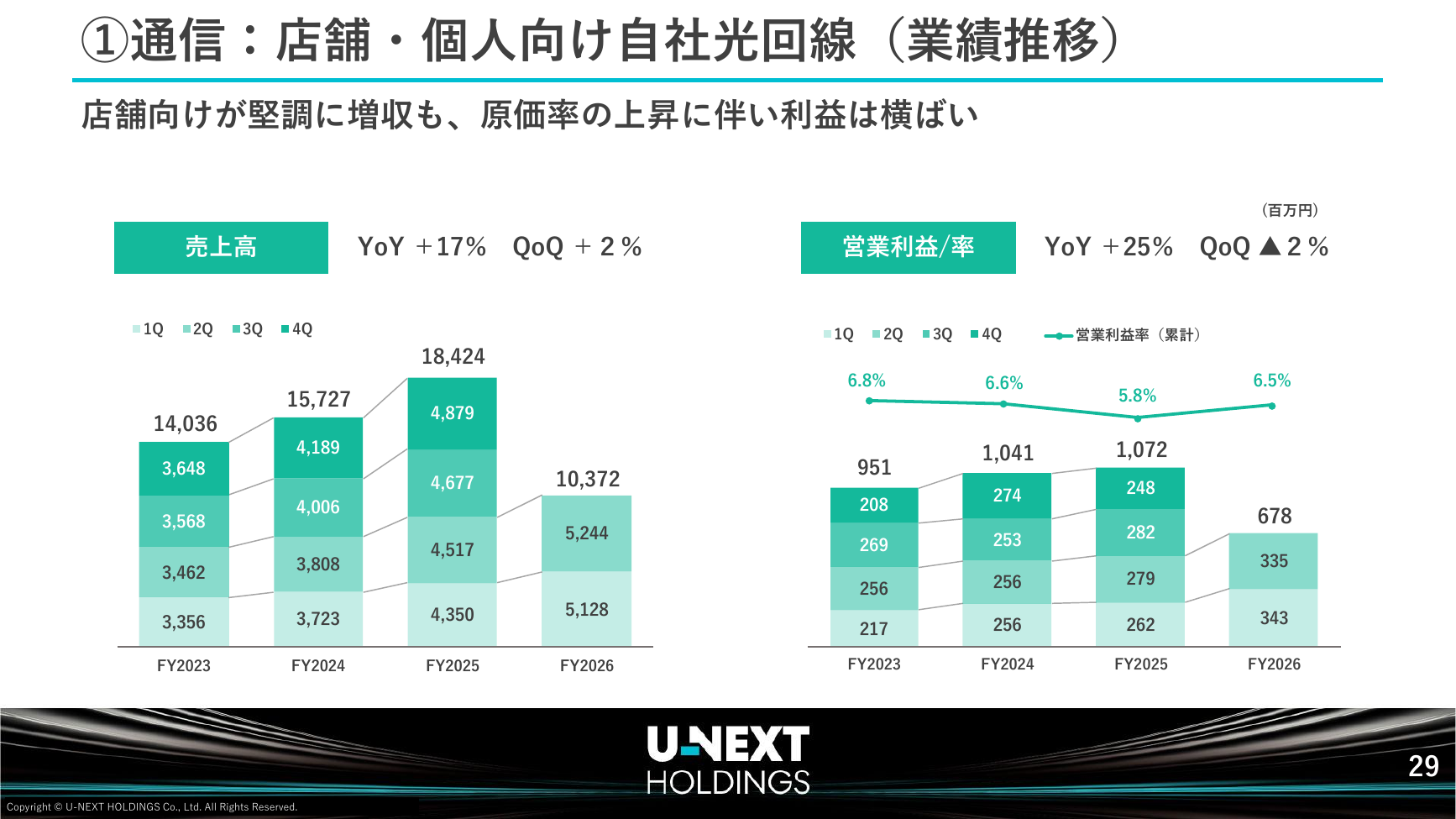 USEN-NEXT HD 2026年8月期 第2四半期決算説明資料 30ページ
