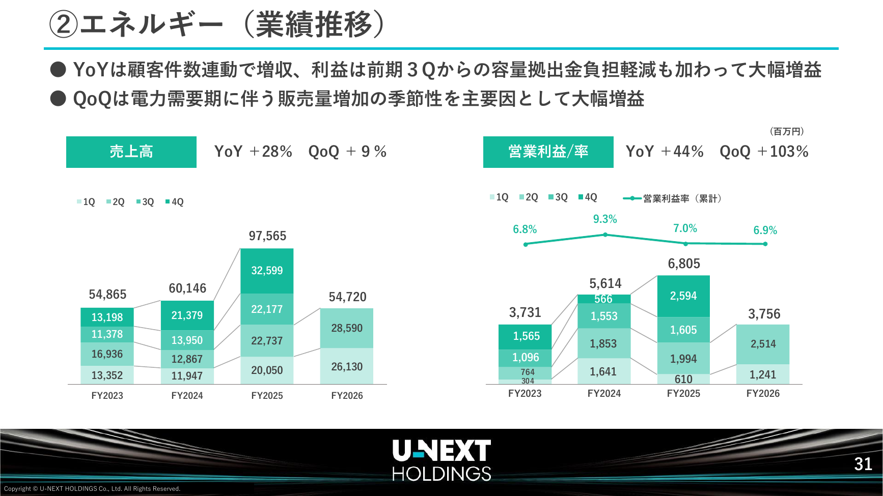 USEN-NEXT HD 2026年8月期 第2四半期決算説明資料 32ページ