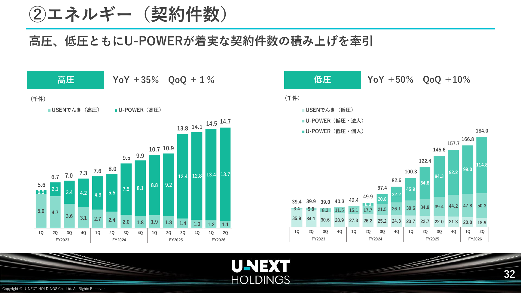 USEN-NEXT HD 2026年8月期 第2四半期決算説明資料 33ページ