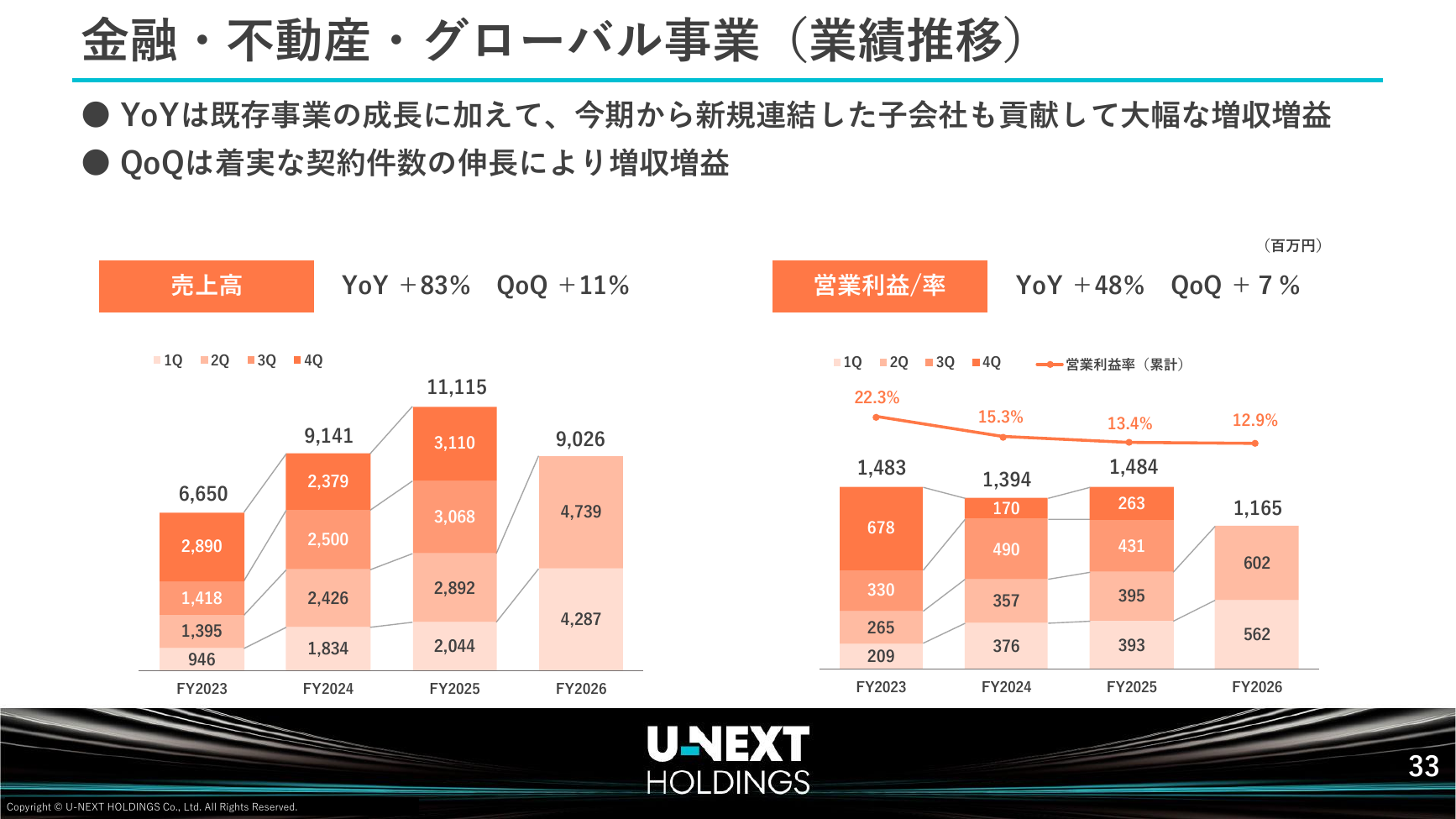 USEN-NEXT HD 2026年8月期 第2四半期決算説明資料 34ページ