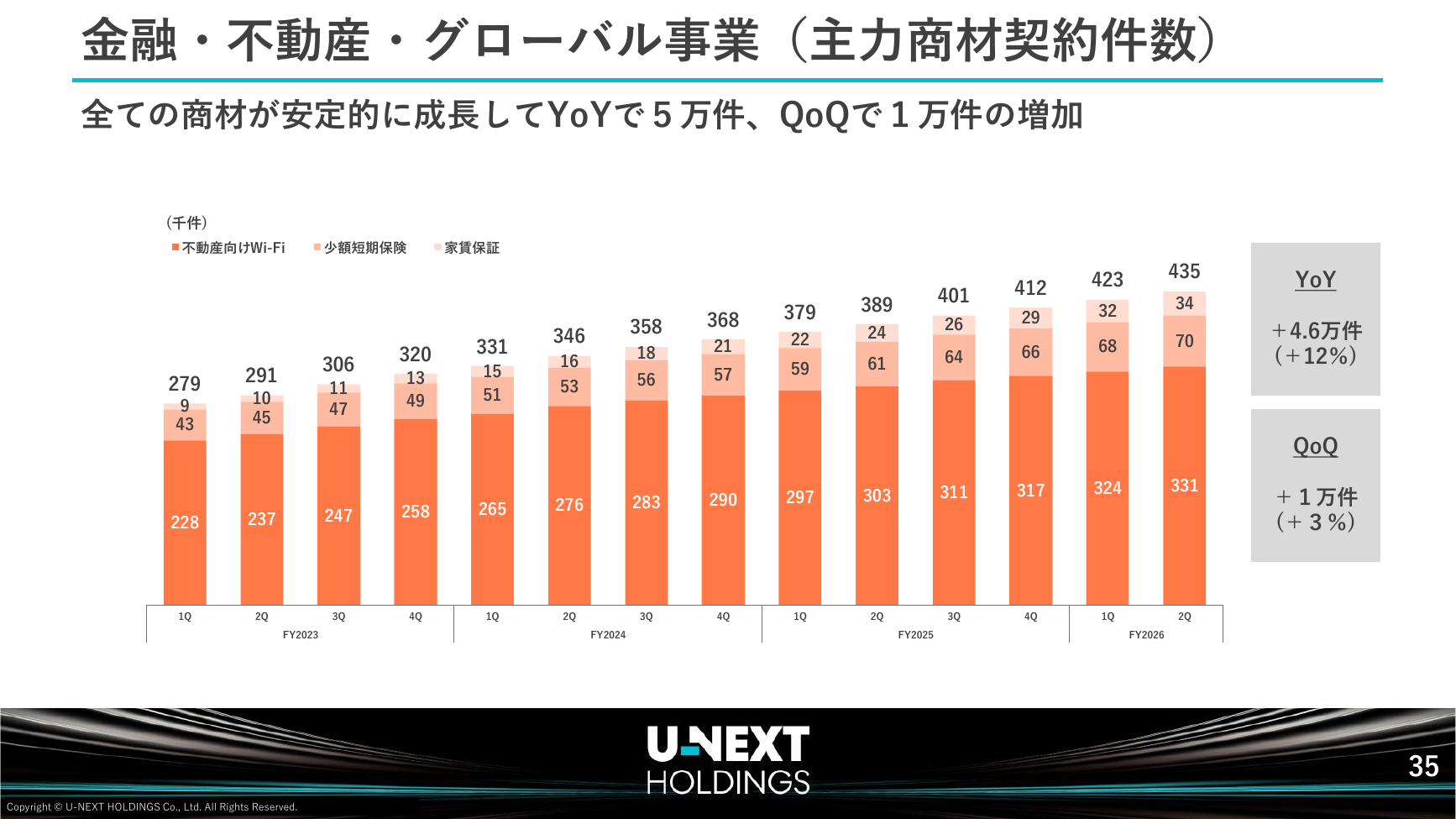USEN-NEXT HD 2026年8月期 第2四半期決算説明資料 36ページ