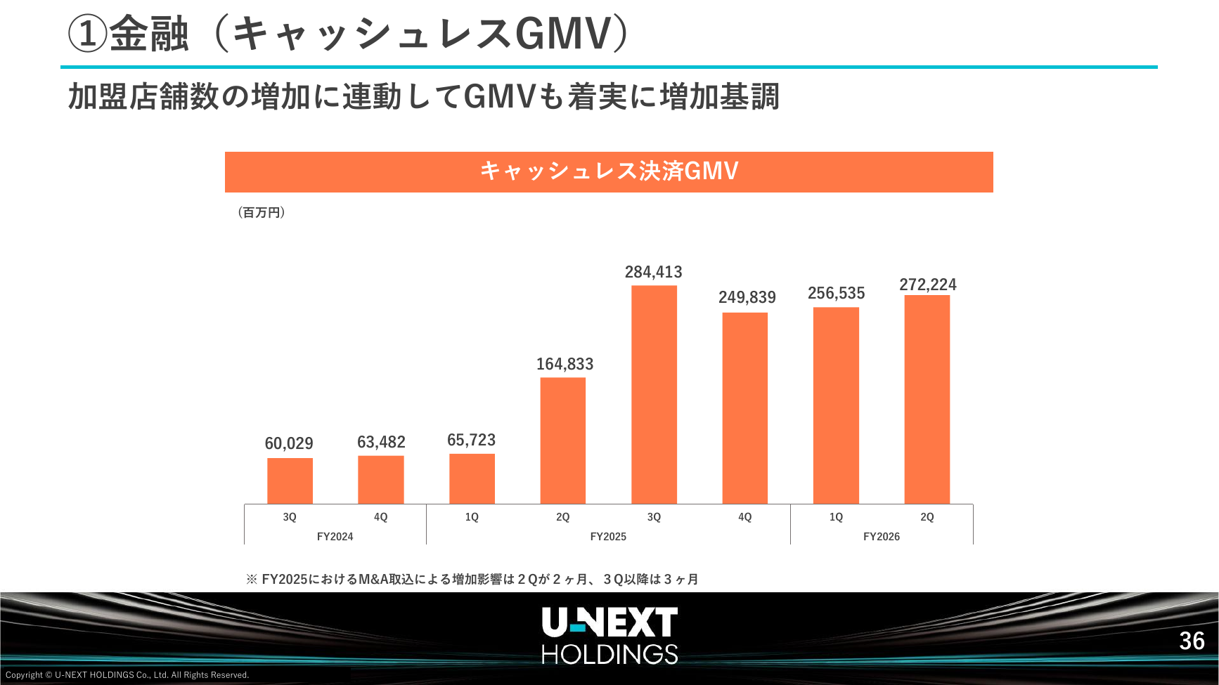 USEN-NEXT HD 2026年8月期 第2四半期決算説明資料 37ページ