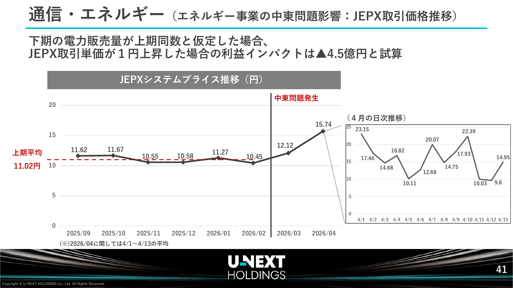 USEN-NEXT HD 2026年8月期 第2四半期決算説明資料 42ページ