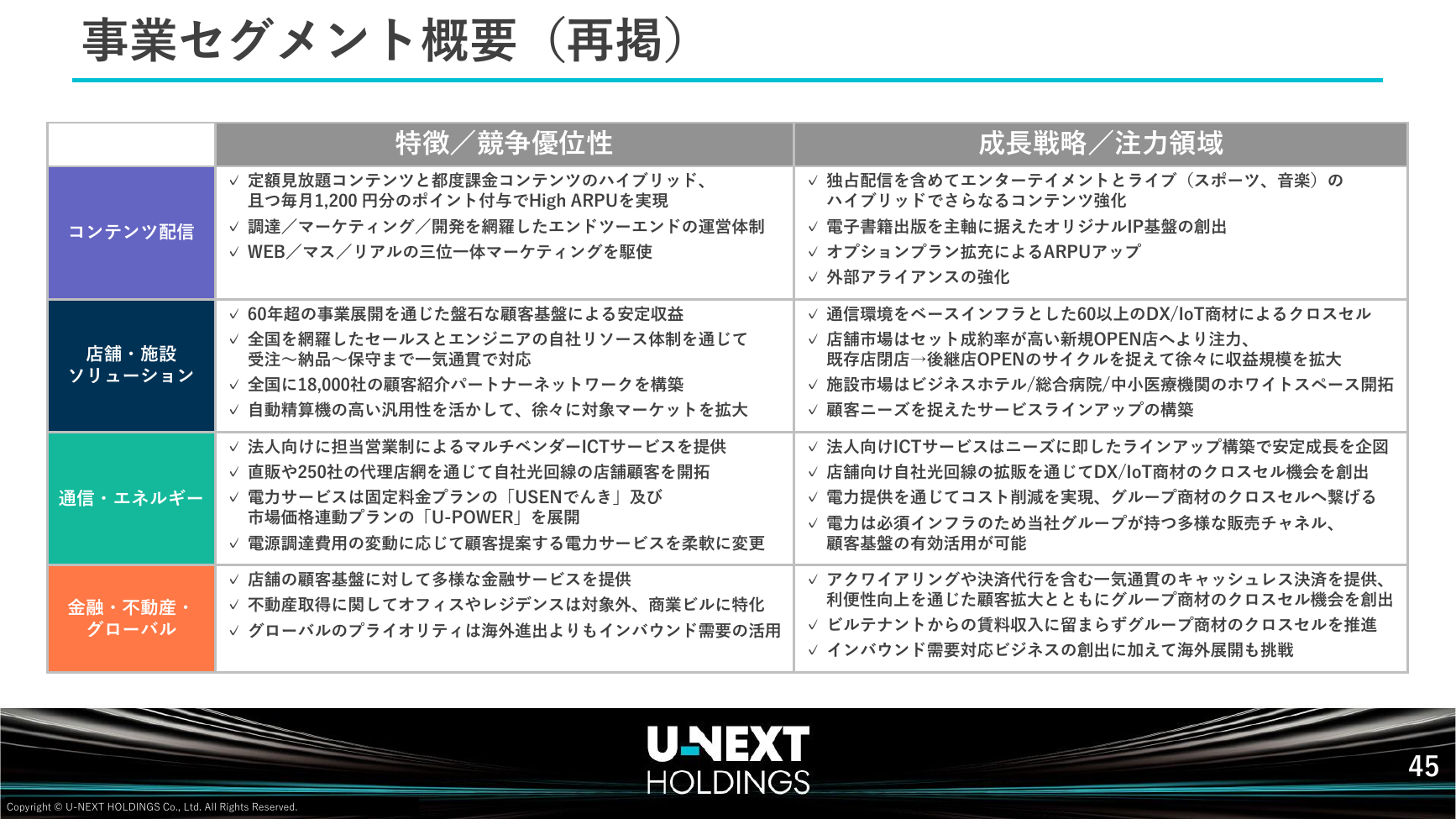 USEN-NEXT HD 2026年8月期 第2四半期決算説明資料 46ページ