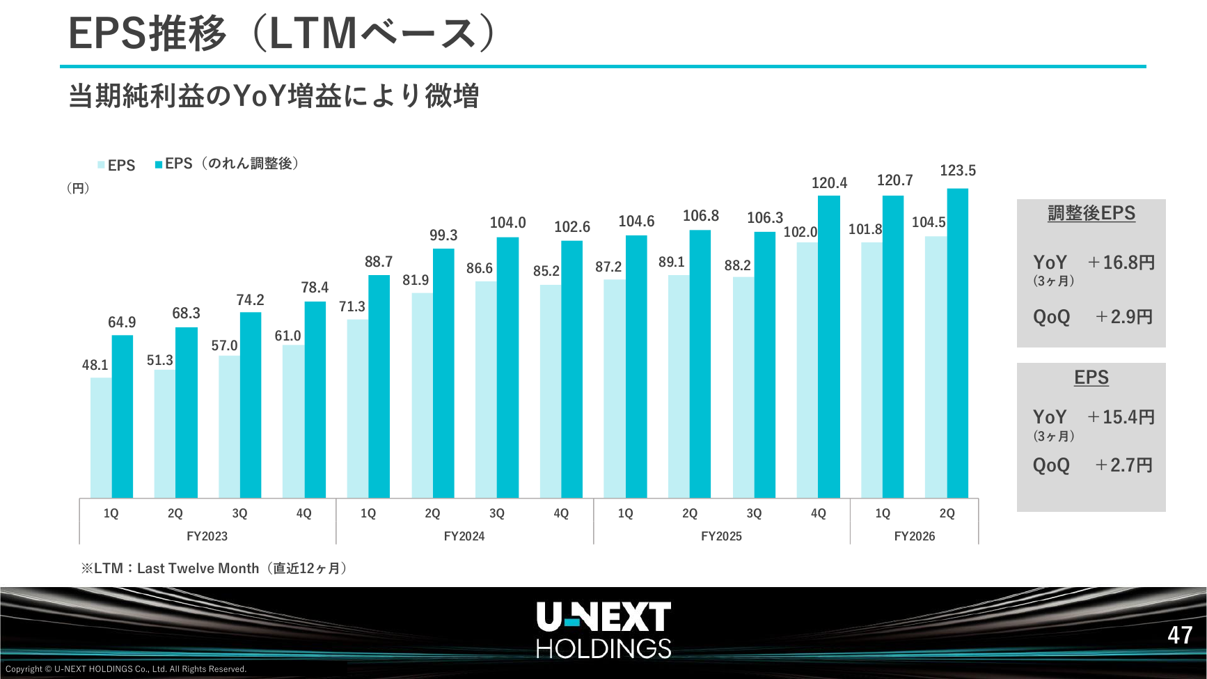 USEN-NEXT HD 2026年8月期 第2四半期決算説明資料 48ページ