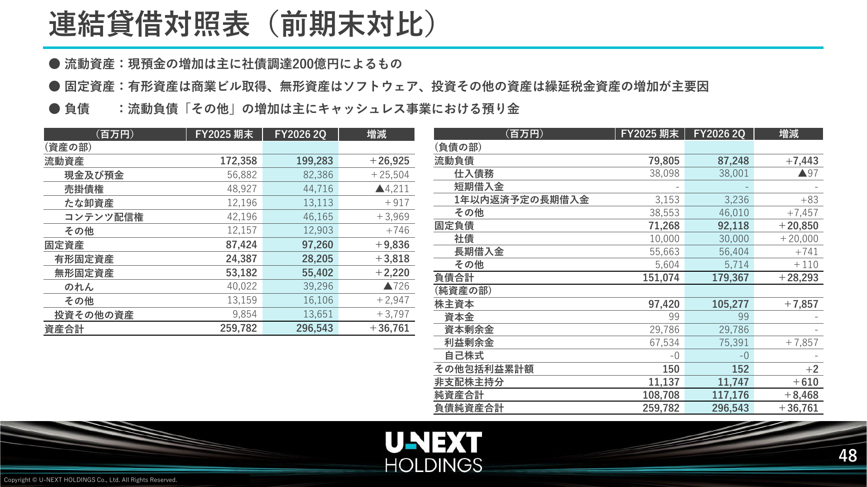 USEN-NEXT HD 2026年8月期 第2四半期決算説明資料 49ページ
