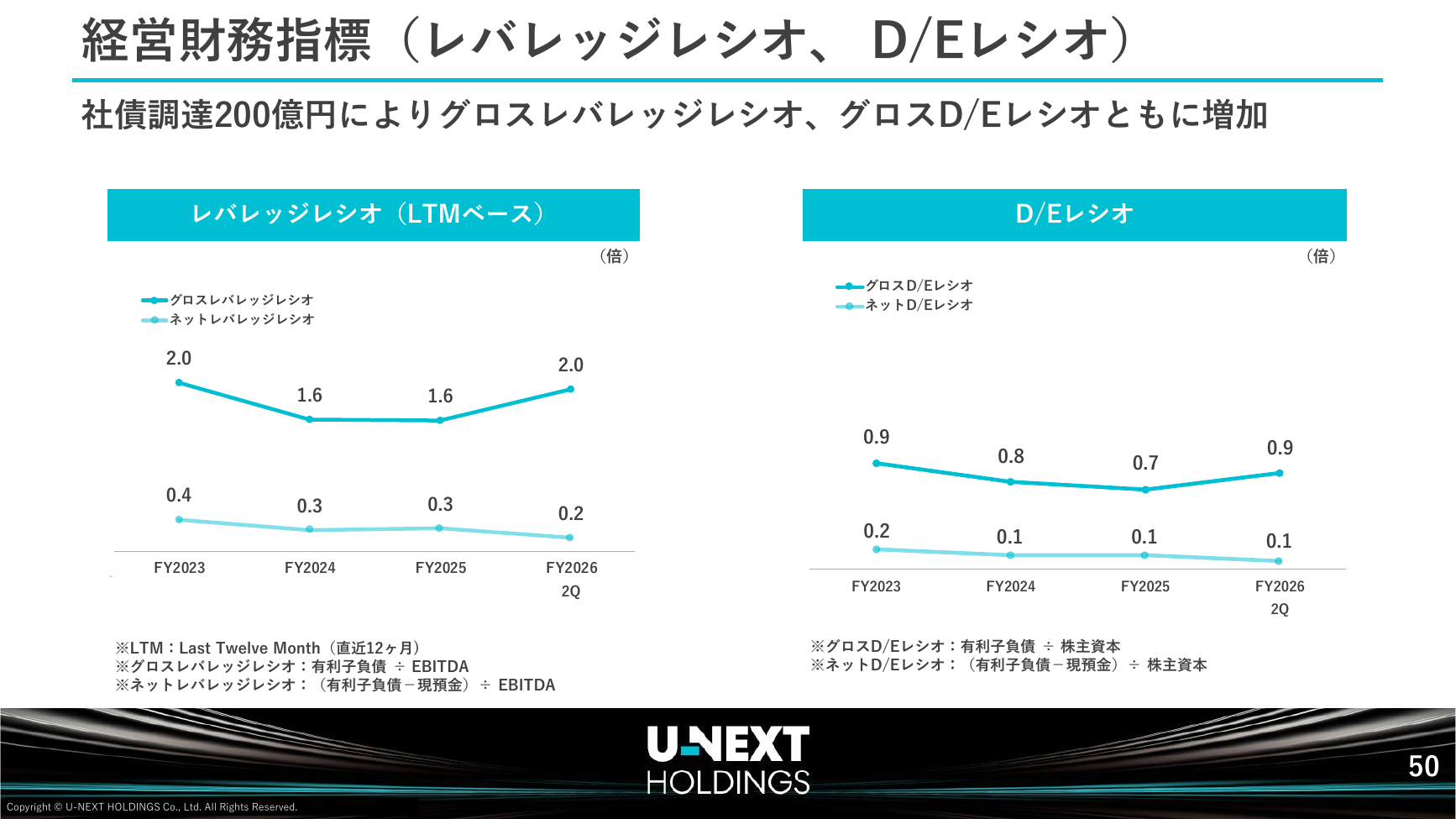 USEN-NEXT HD 2026年8月期 第2四半期決算説明資料 51ページ
