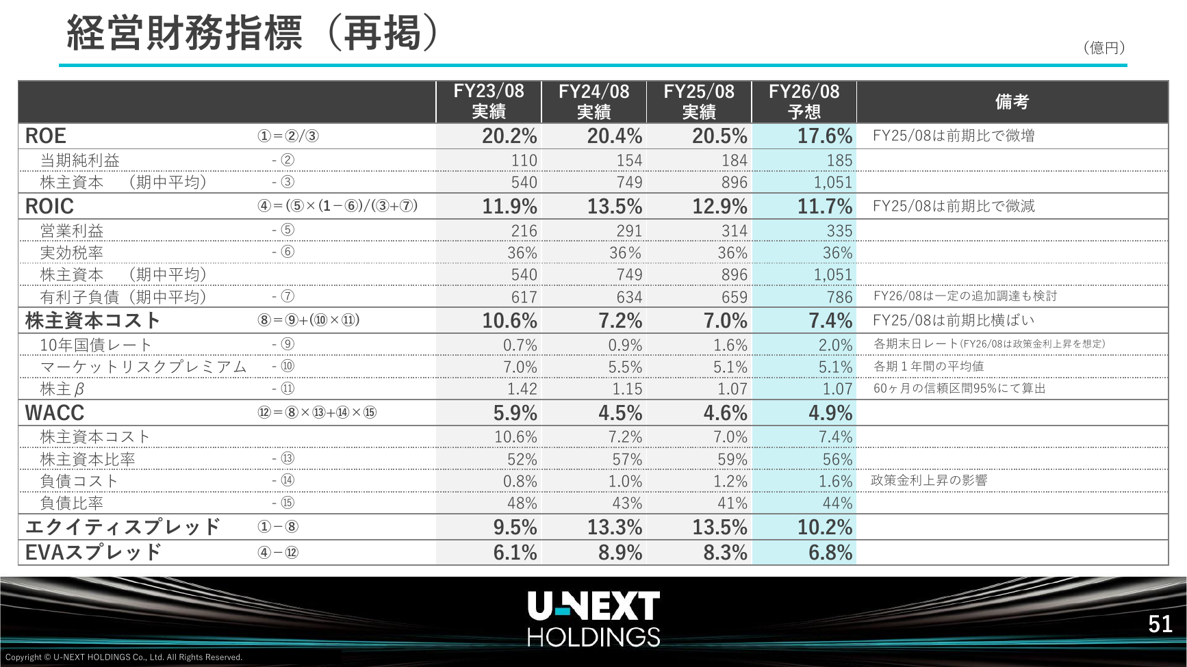 USEN-NEXT HD 2026年8月期 第2四半期決算説明資料 52ページ