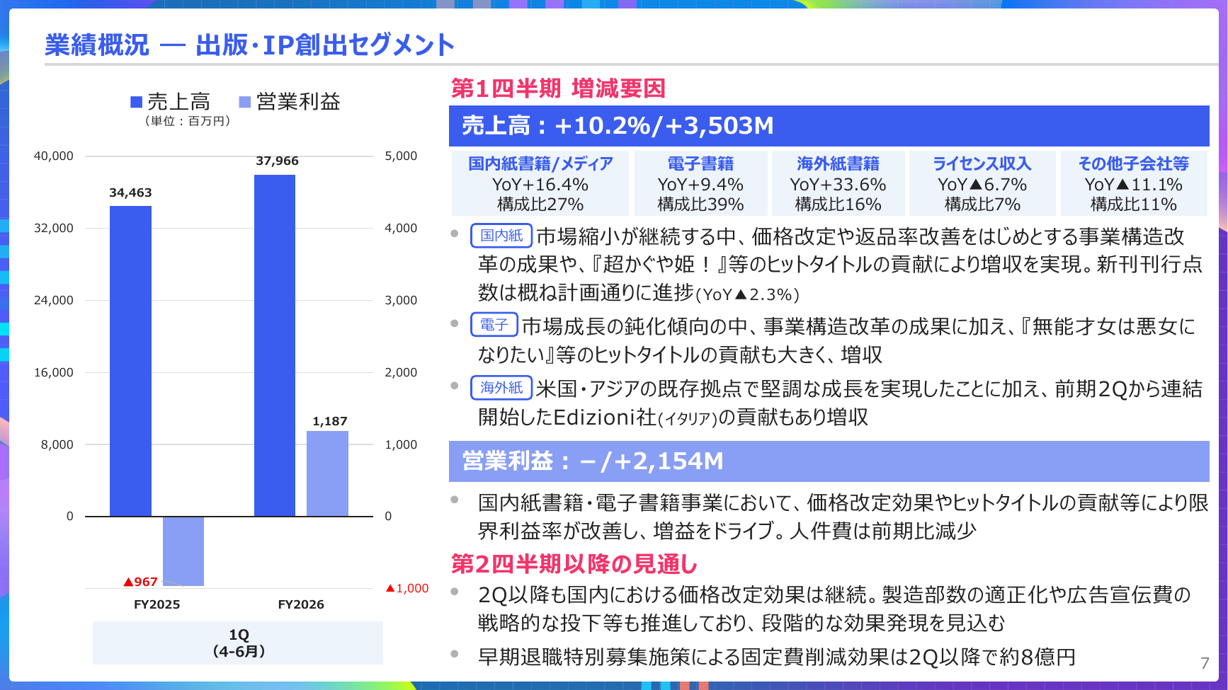 KADOKAWA 2027年3月期 第1四半期 決算説明資料 7ページ