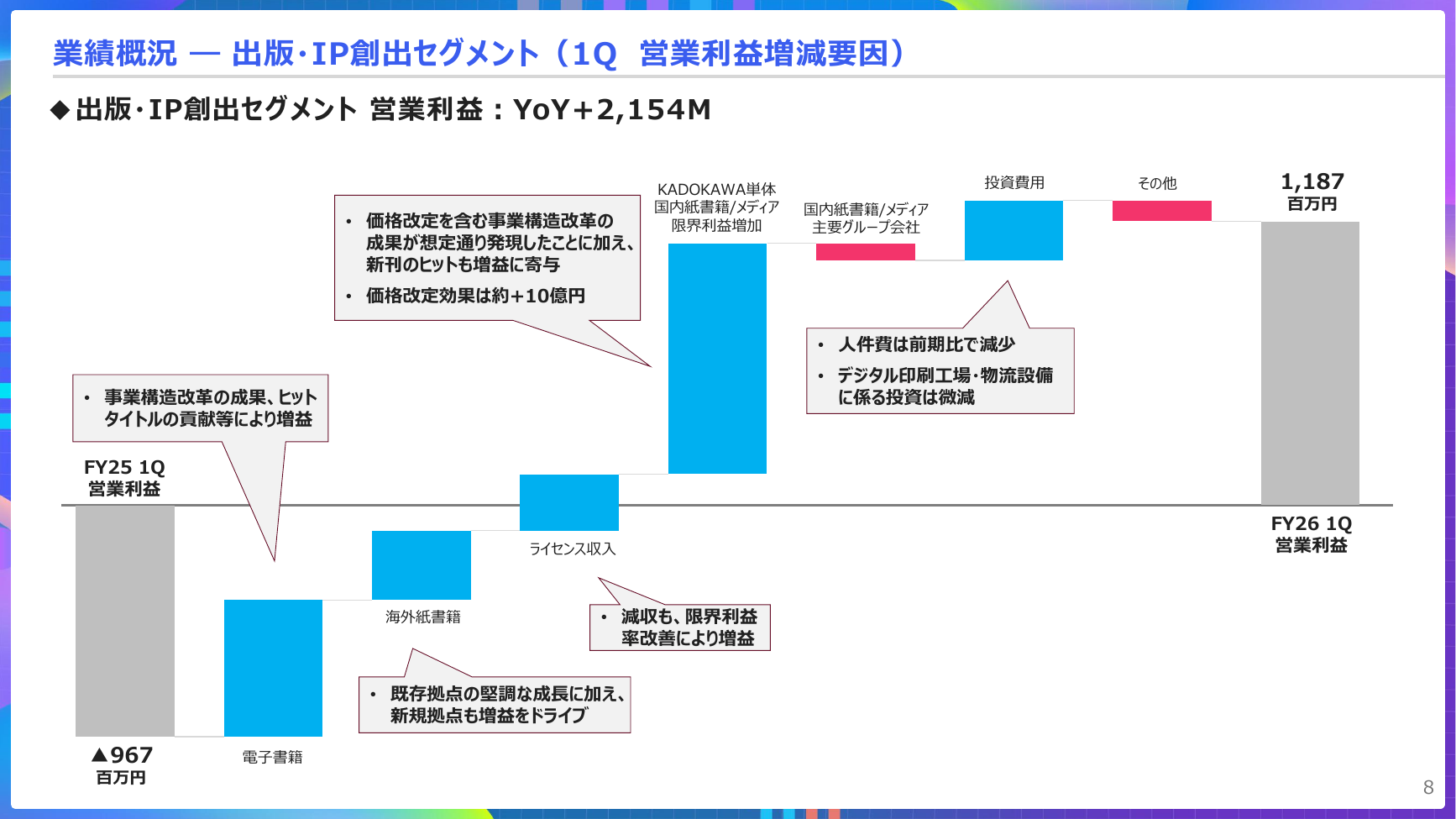 KADOKAWA 2027年3月期 第1四半期 決算説明資料 8ページ
