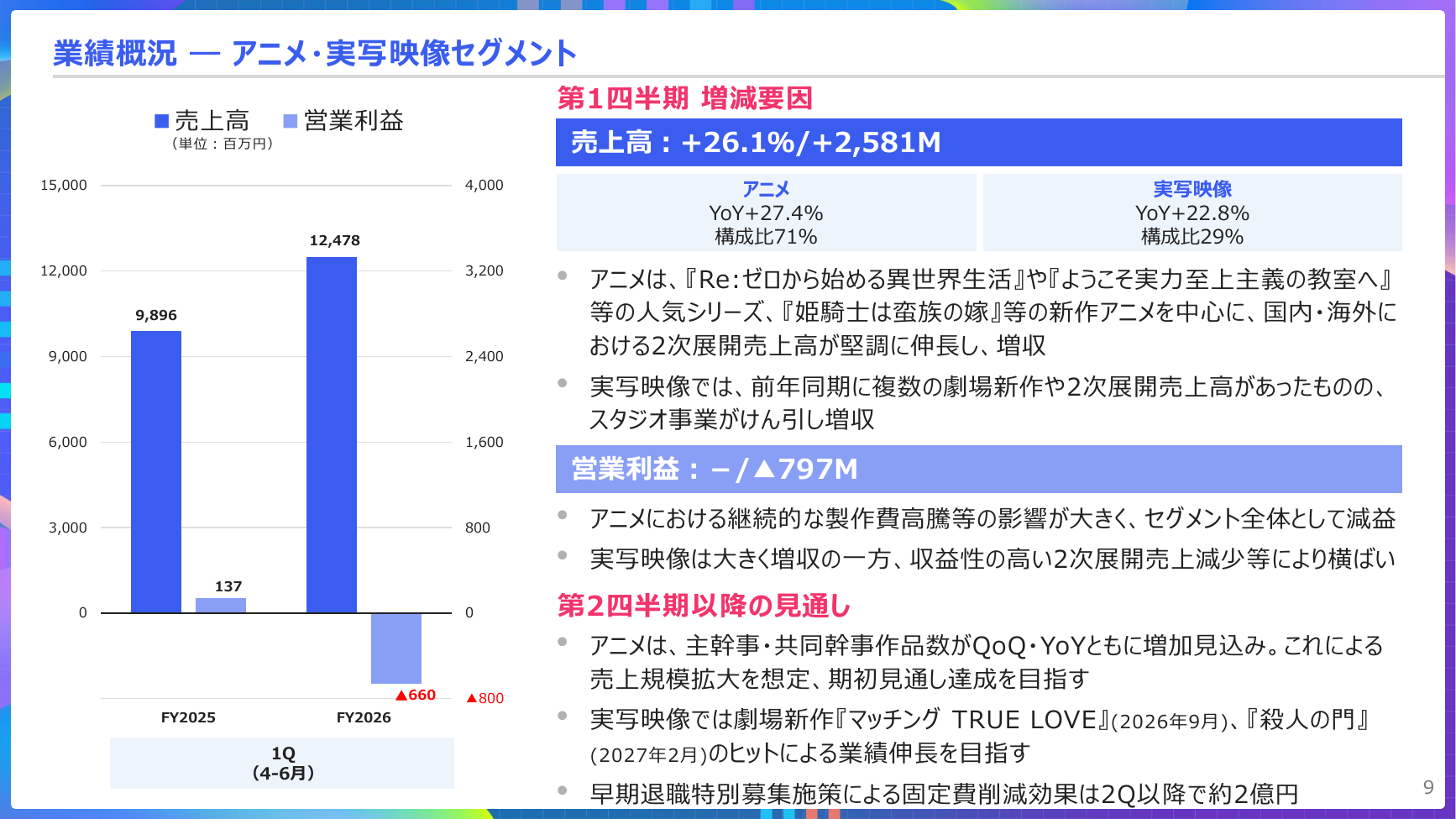 KADOKAWA 2027年3月期 第1四半期 決算説明資料 9ページ