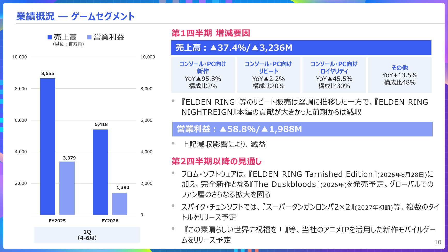 KADOKAWA 2027年3月期 第1四半期 決算説明資料 10ページ