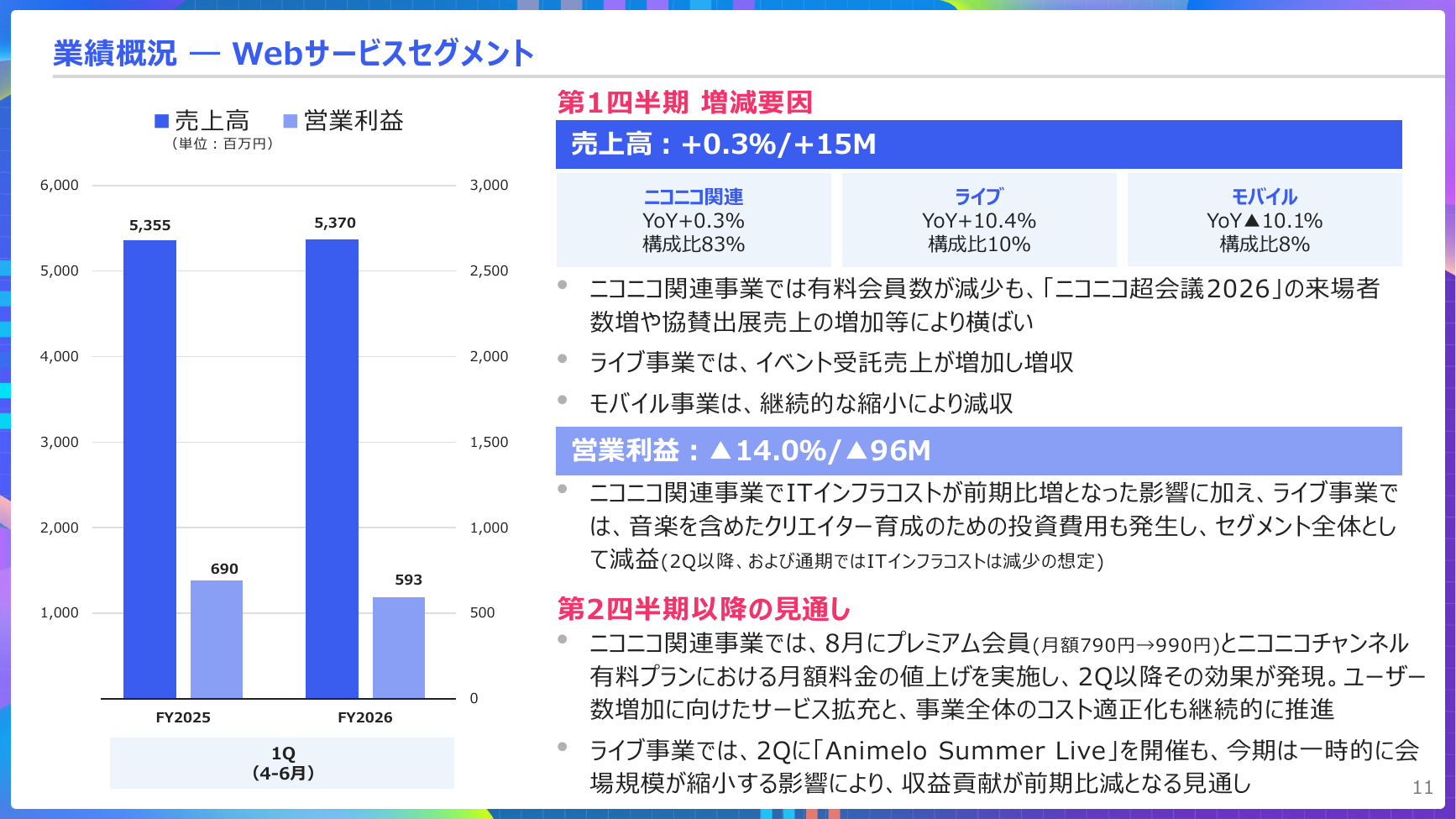KADOKAWA 2027年3月期 第1四半期 決算説明資料 11ページ