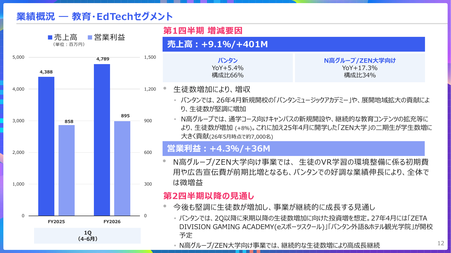 KADOKAWA 2027年3月期 第1四半期 決算説明資料 12ページ