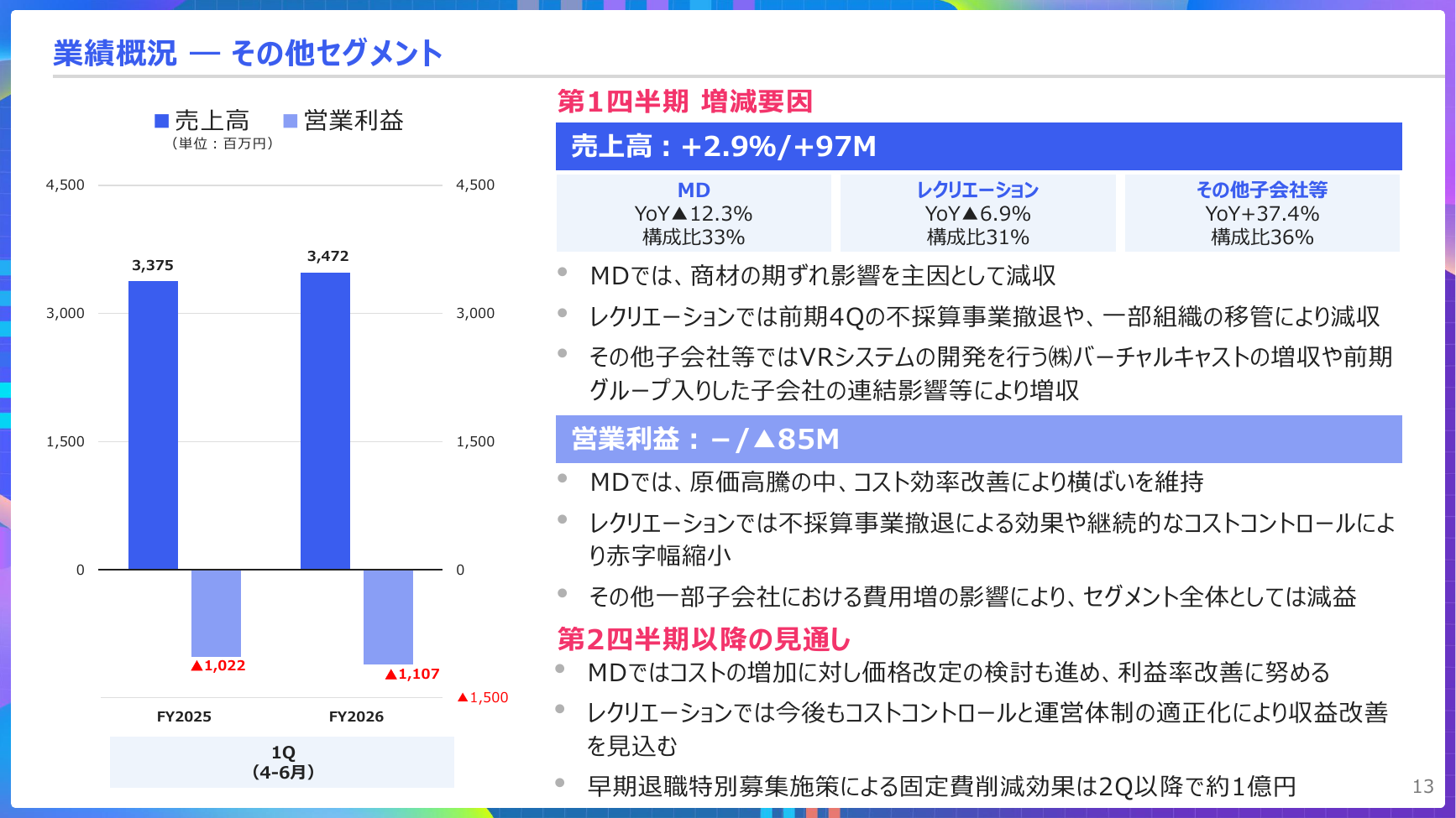 KADOKAWA 2027年3月期 第1四半期 決算説明資料 13ページ