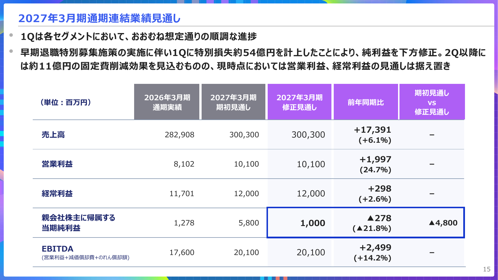 KADOKAWA 2027年3月期 第1四半期 決算説明資料 15ページ