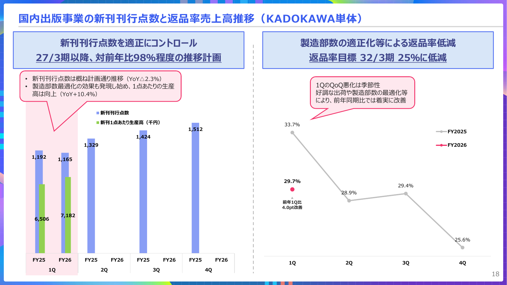 KADOKAWA 2027年3月期 第1四半期 決算説明資料 18ページ