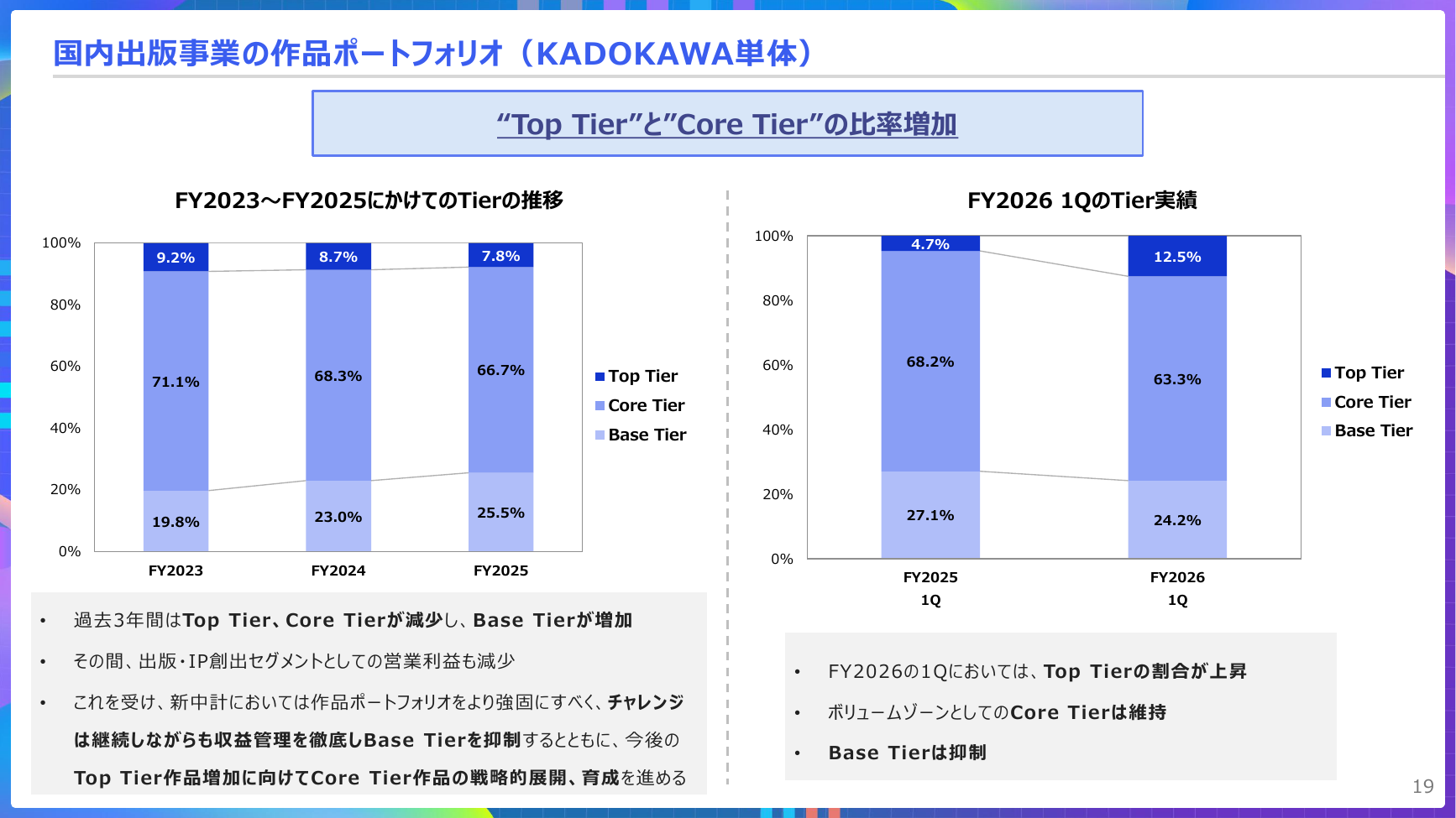 KADOKAWA 2027年3月期 第1四半期 決算説明資料 19ページ