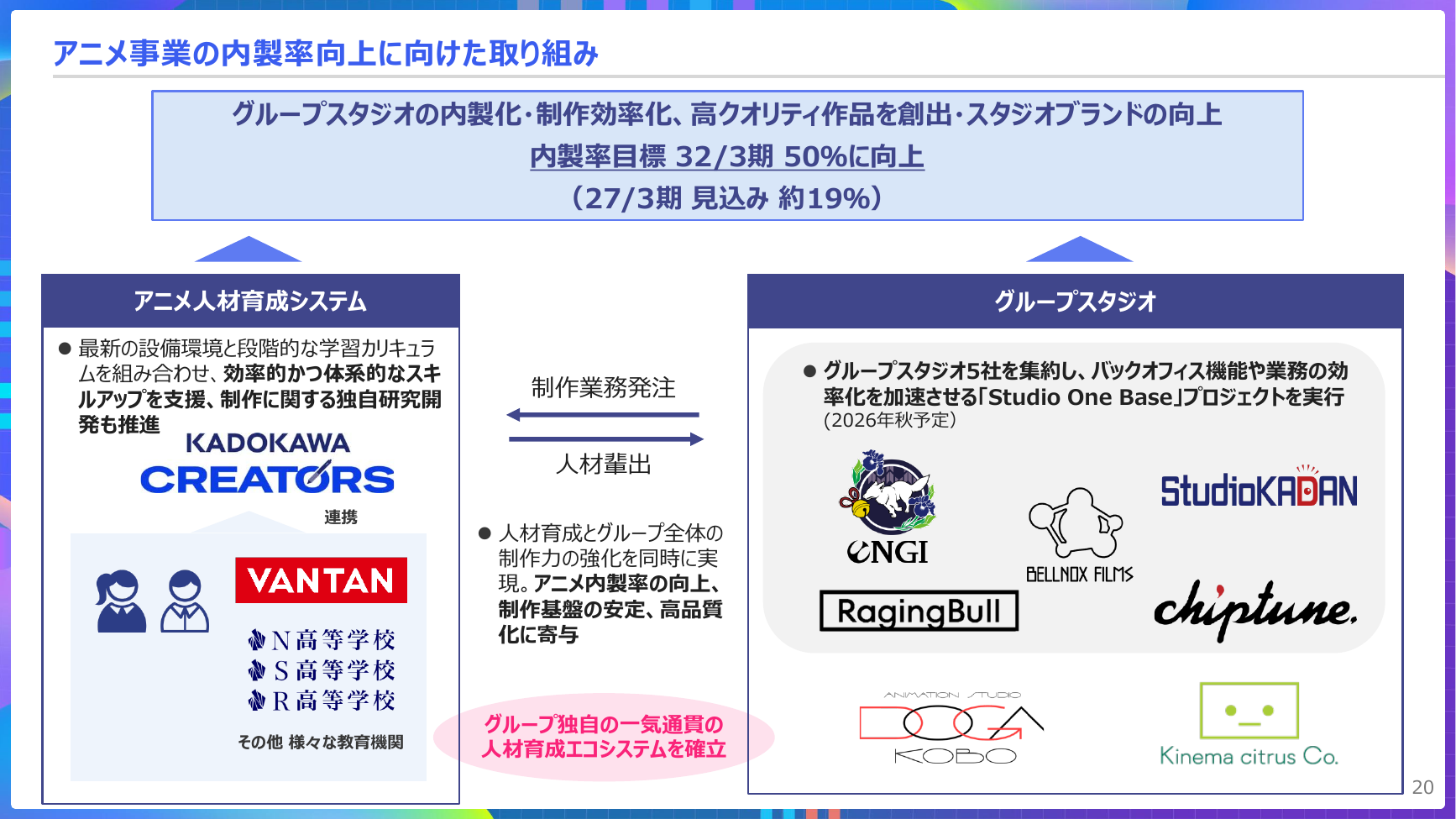 KADOKAWA 2027年3月期 第1四半期 決算説明資料 20ページ