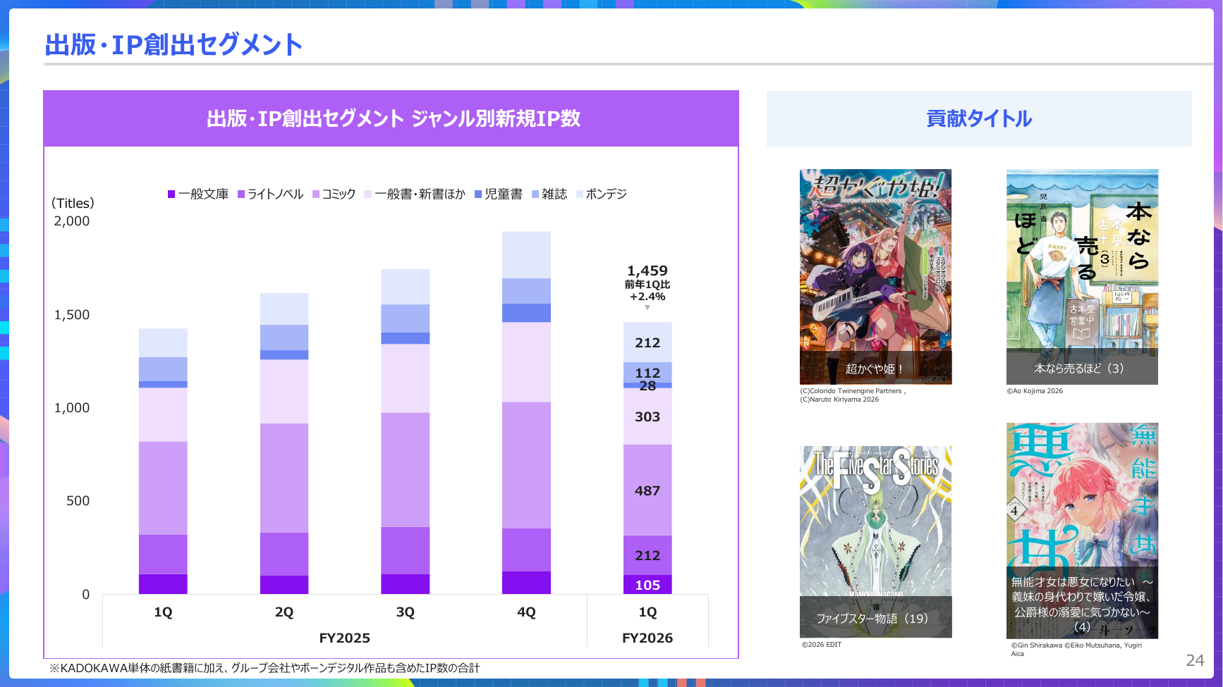 KADOKAWA 2027年3月期 第1四半期 決算説明資料 24ページ