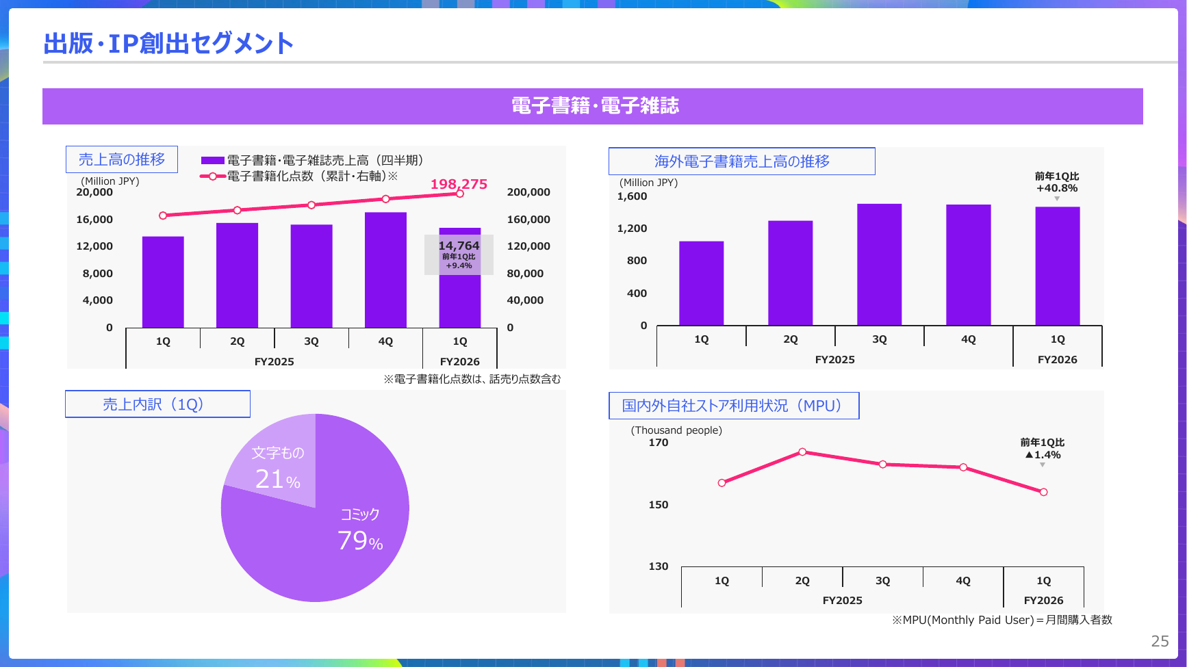 KADOKAWA 2027年3月期 第1四半期 決算説明資料 25ページ
