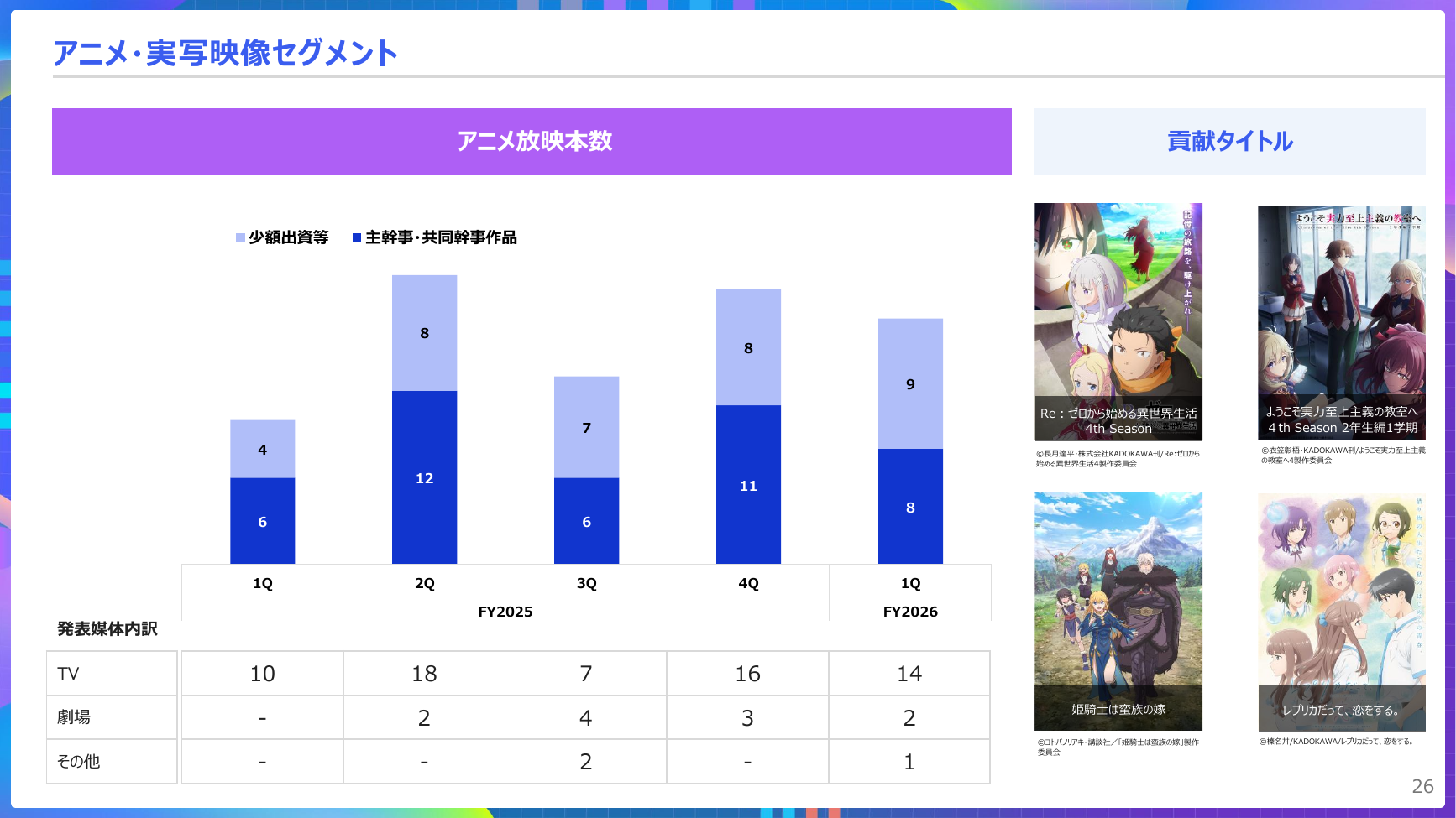 KADOKAWA 2027年3月期 第1四半期 決算説明資料 26ページ