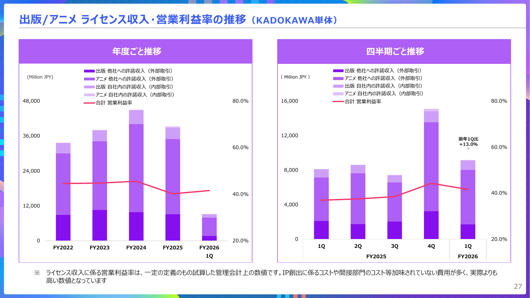 KADOKAWA 2027年3月期 第1四半期 決算説明資料 27ページ