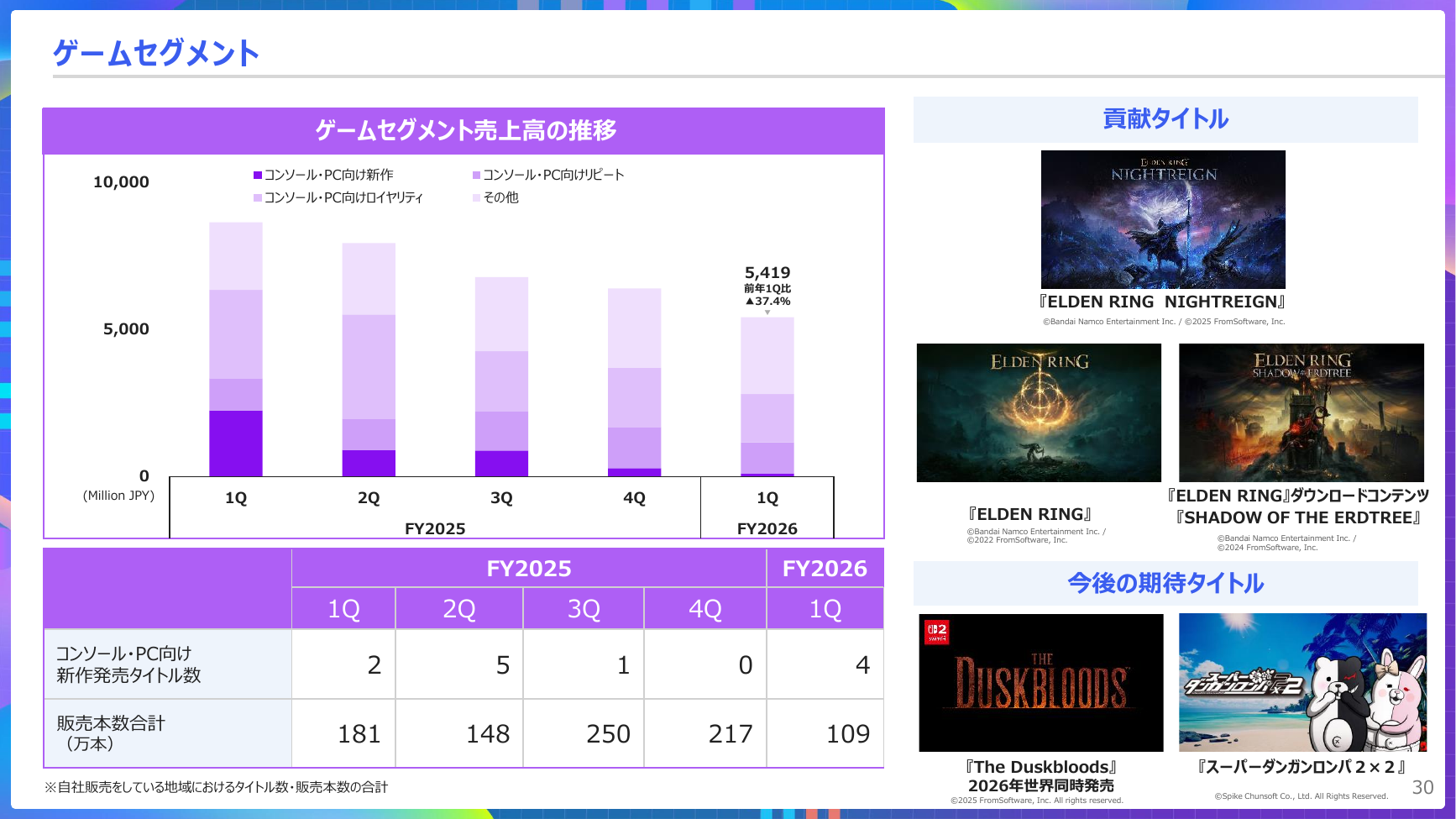 KADOKAWA 2027年3月期 第1四半期 決算説明資料 30ページ