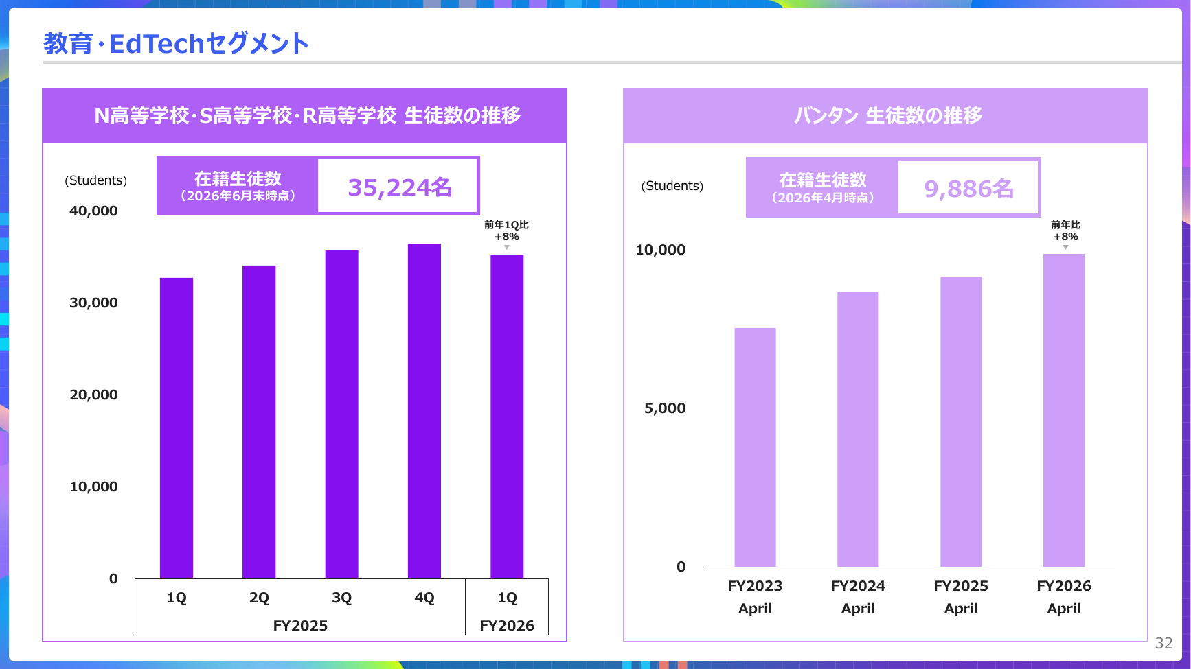 KADOKAWA 2027年3月期 第1四半期 決算説明資料 32ページ