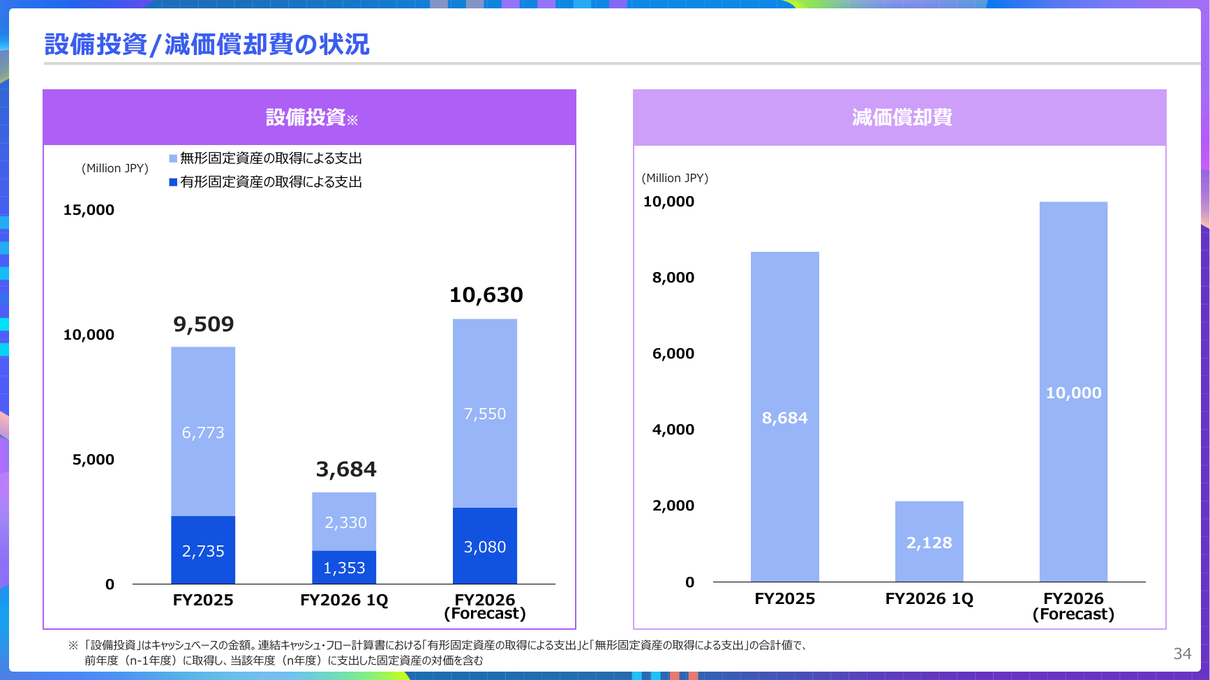 KADOKAWA 2027年3月期 第1四半期 決算説明資料 34ページ