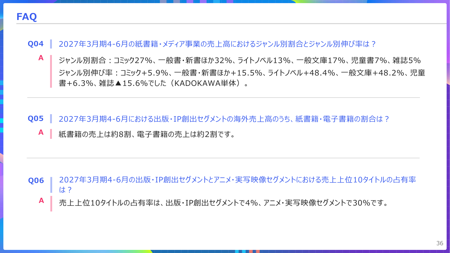 KADOKAWA 2027年3月期 第1四半期 決算説明資料 36ページ