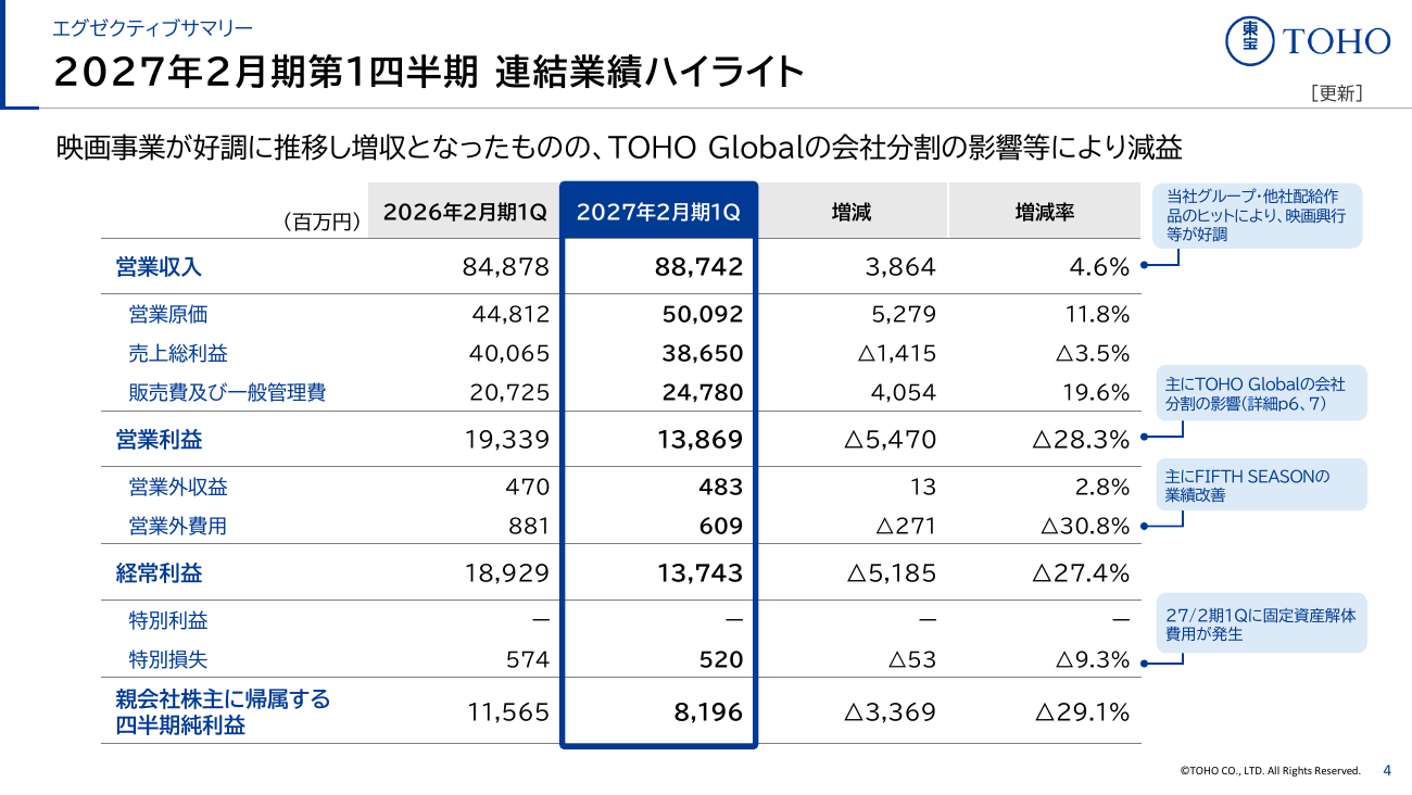 東宝 2027年2月期 第1四半期 決算説明資料 5ページ