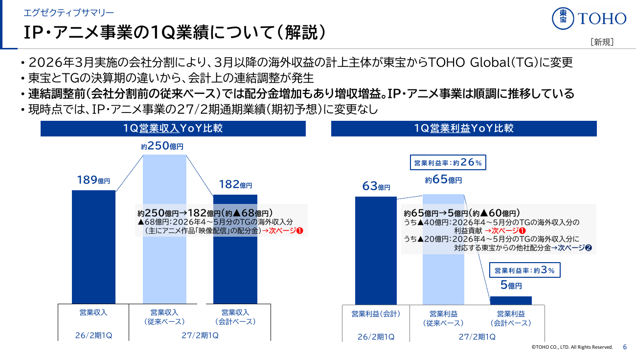 東宝 2027年2月期 第1四半期 決算説明資料 7ページ