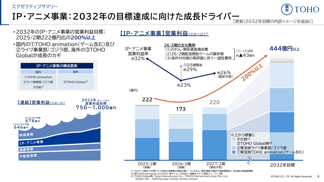 東宝 2027年2月期 第1四半期 決算説明資料 9ページ
