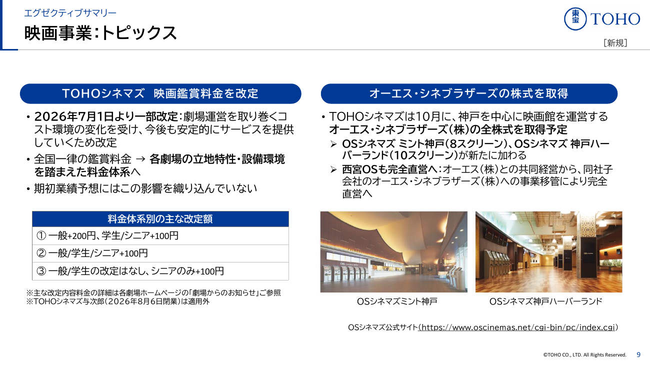 東宝 2027年2月期 第1四半期 決算説明資料 10ページ