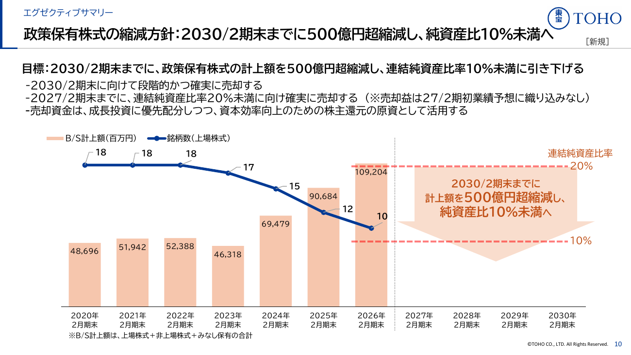 東宝 2027年2月期 第1四半期 決算説明資料 11ページ