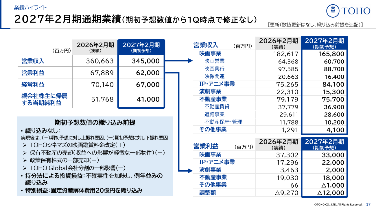 東宝 2027年2月期 第1四半期 決算説明資料 18ページ