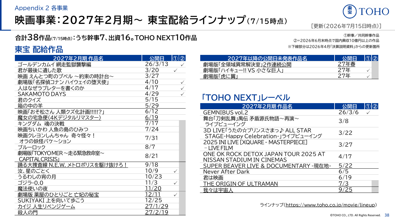 東宝 2027年2月期 第1四半期 決算説明資料 39ページ