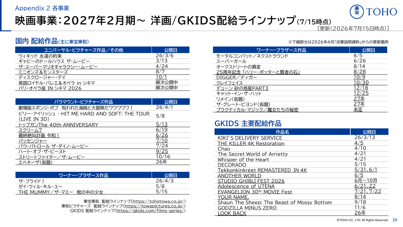 東宝 2027年2月期 第1四半期 決算説明資料 40ページ