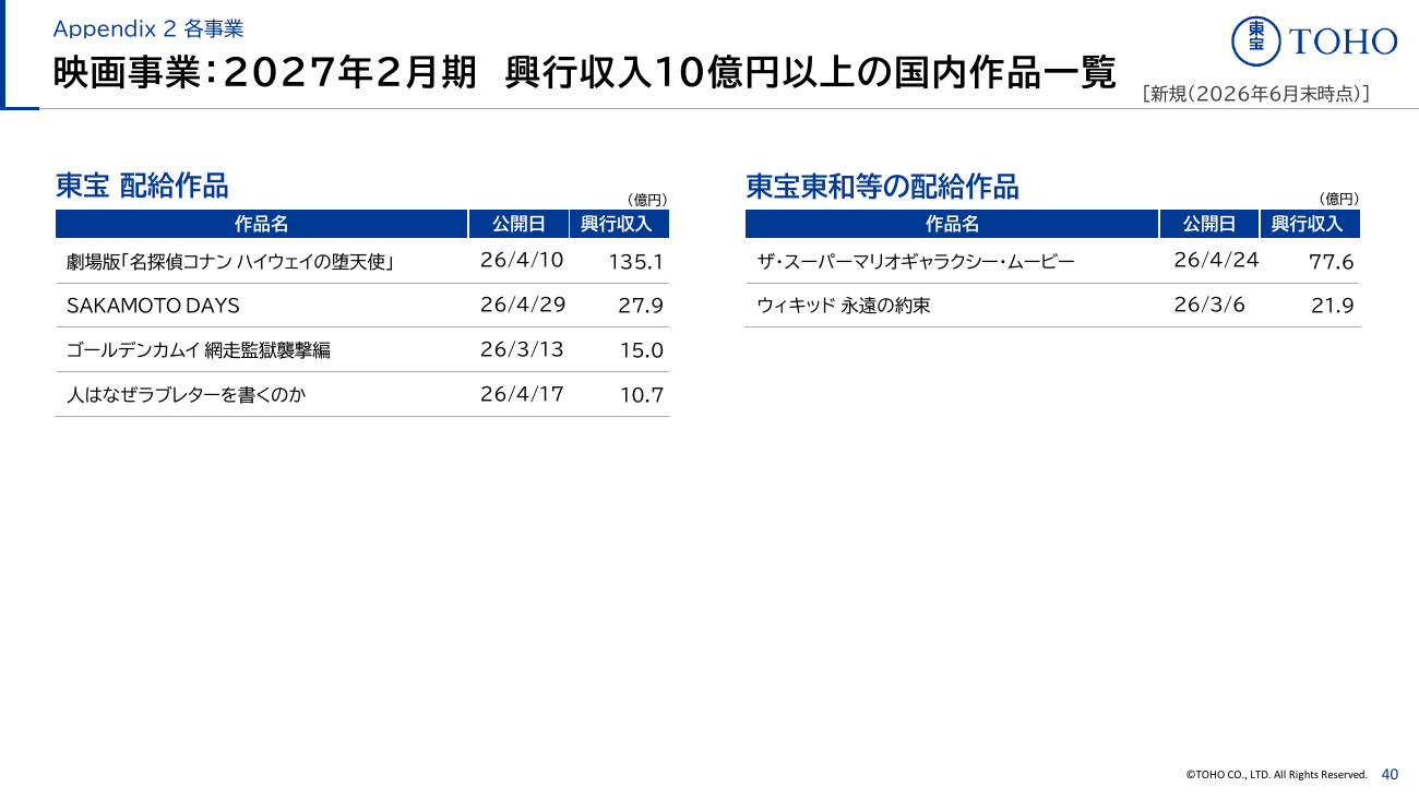 東宝 2027年2月期 第1四半期 決算説明資料 41ページ