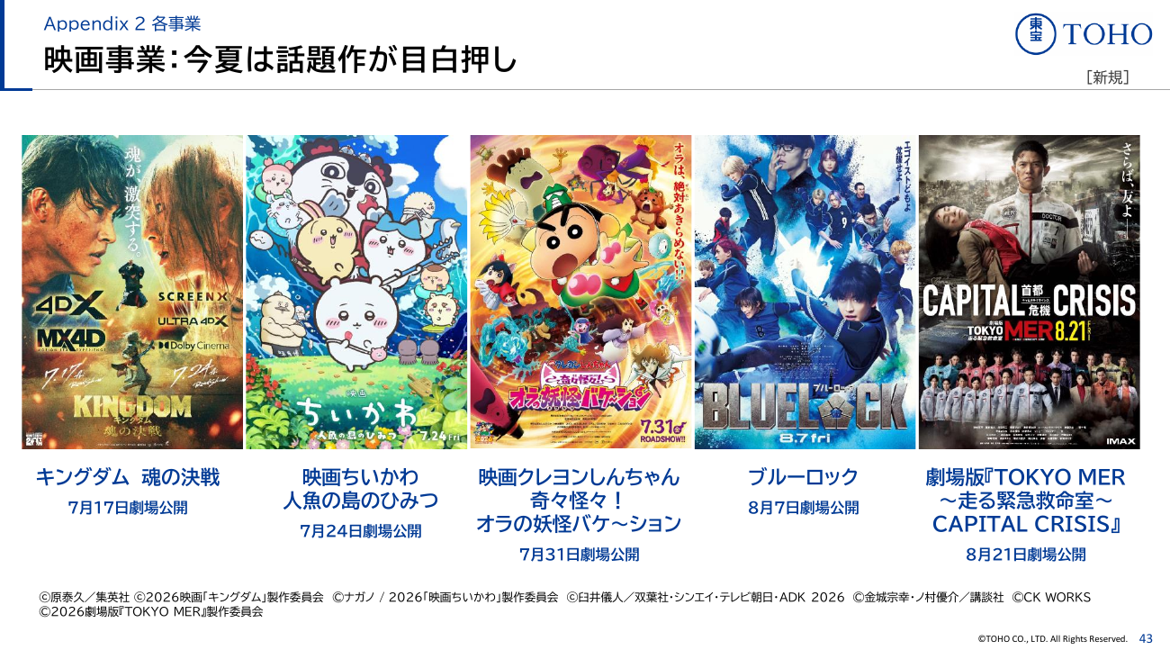 東宝 2027年2月期 第1四半期 決算説明資料 44ページ