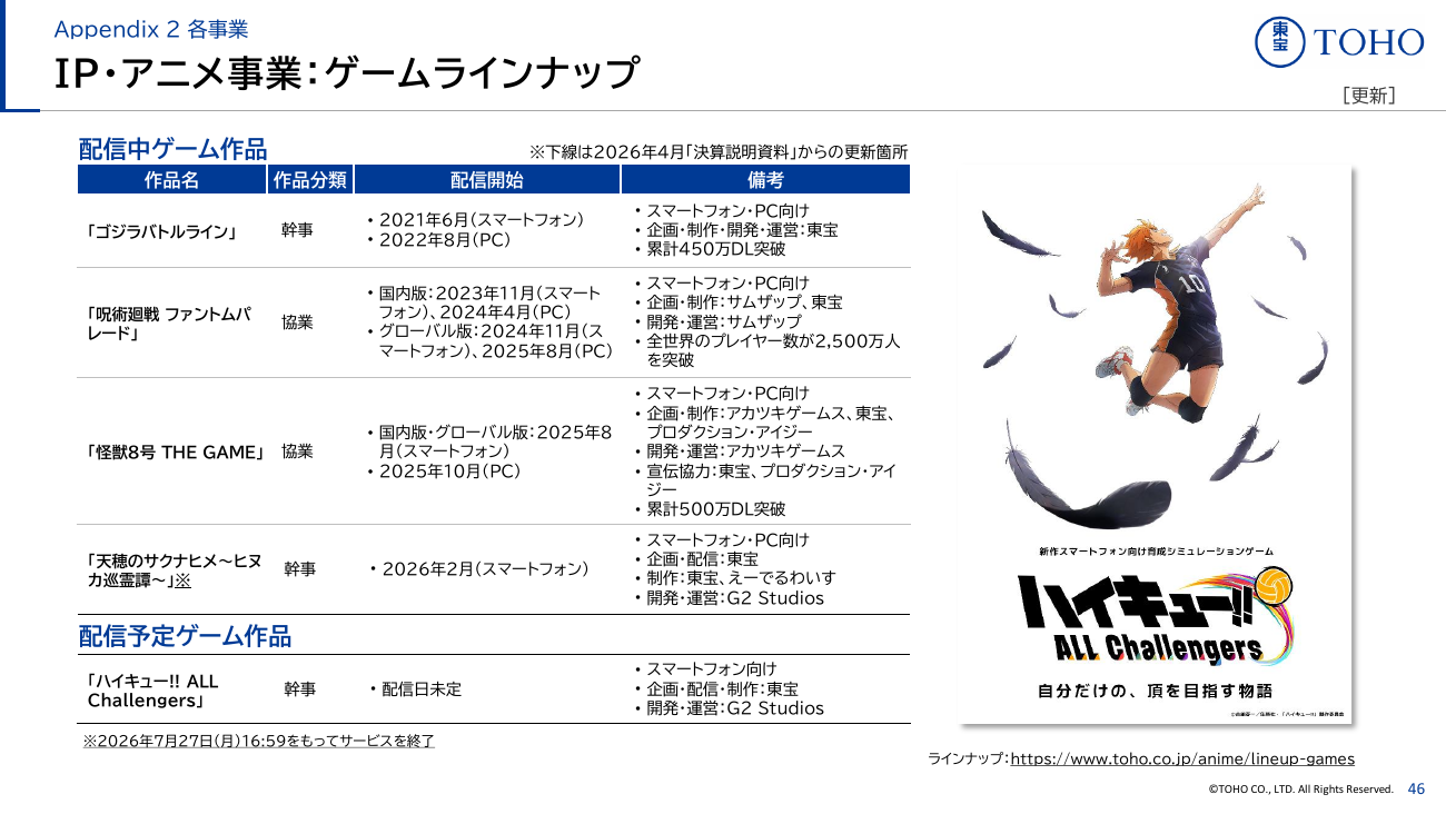 東宝 2027年2月期 第1四半期 決算説明資料 47ページ