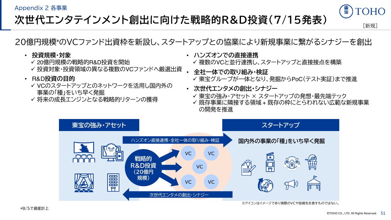 東宝 2027年2月期 第1四半期 決算説明資料 52ページ