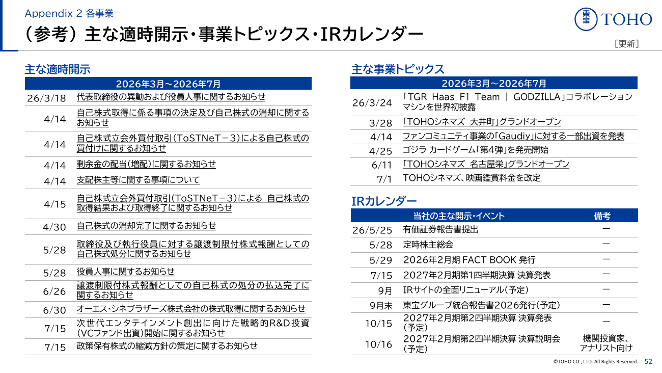 東宝 2027年2月期 第1四半期 決算説明資料 53ページ