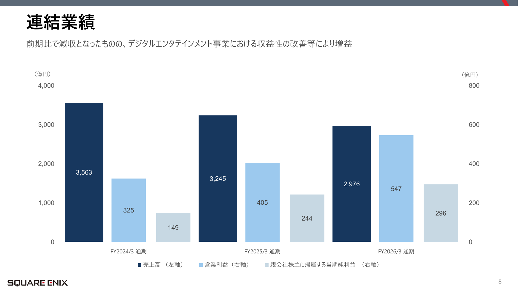 スクウェア・エニックスHD 2026年3月期 決算説明会 8ページ