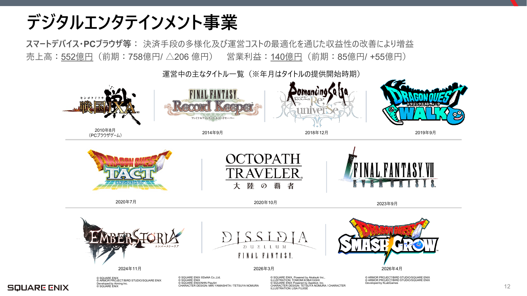 スクウェア・エニックスHD 2026年3月期 決算説明会 12ページ