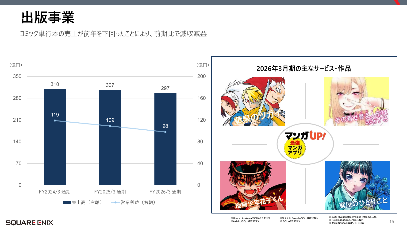 スクウェア・エニックスHD 2026年3月期 決算説明会 15ページ