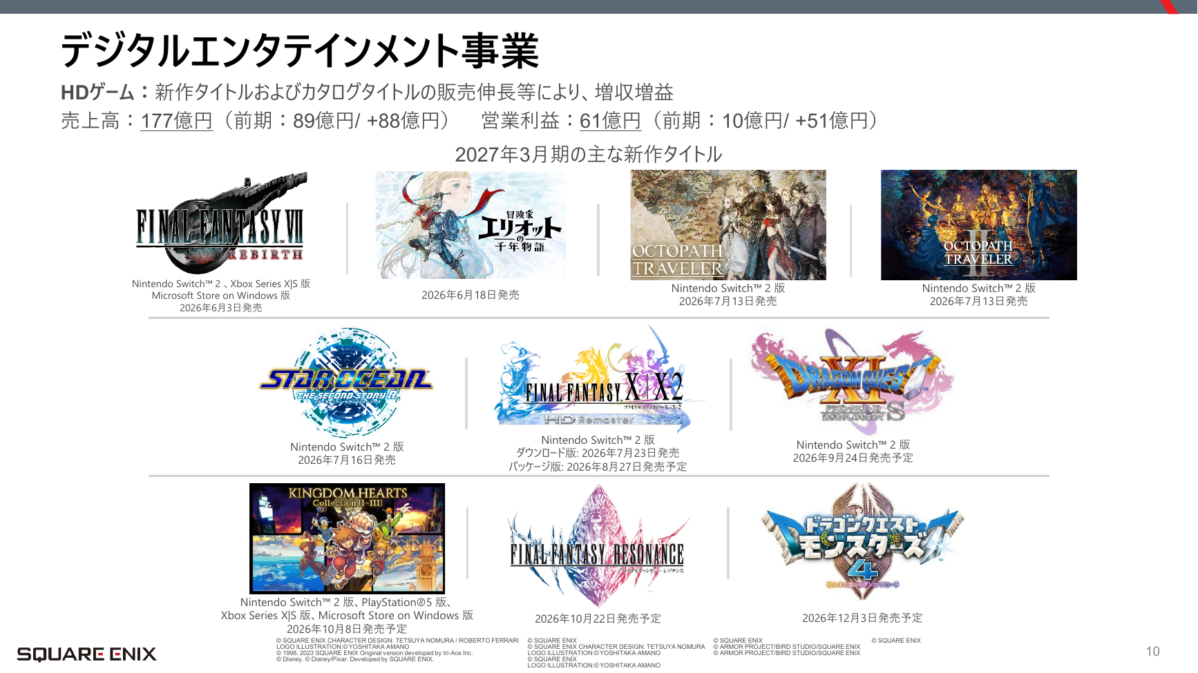 スクウェア・エニックスHD 2027年3月期 第1四半期 決算説明資料 10ページ