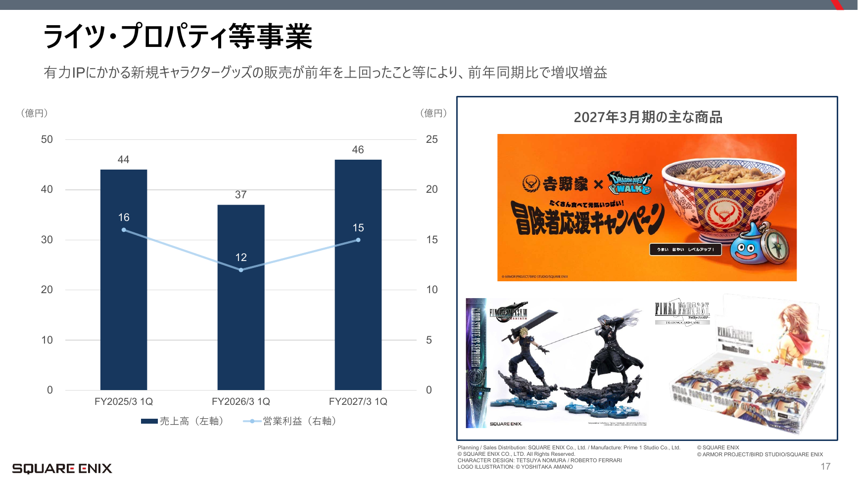 スクウェア・エニックスHD 2027年3月期 第1四半期 決算説明資料 17ページ